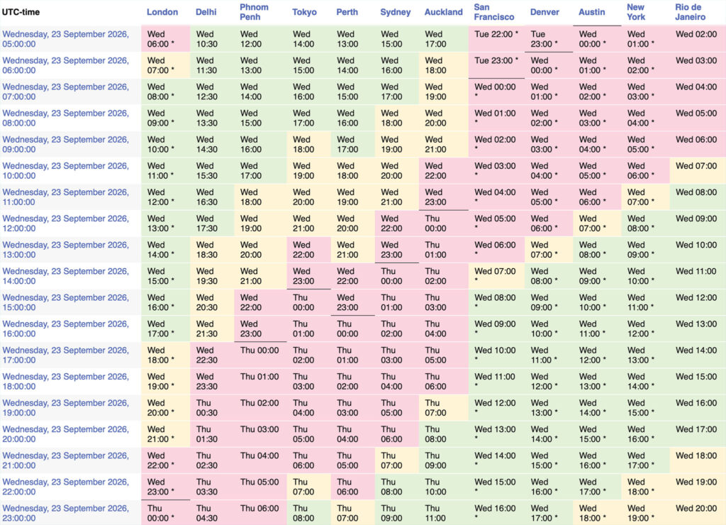 Timezones 23 September, 2026 Grounded theory global online conference